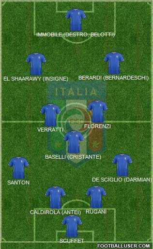 Italy Formation 2014