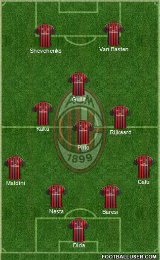 A.C. Milan Formation 2014