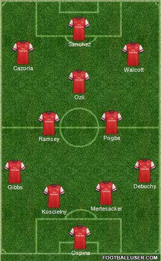 Arsenal Formation 2014