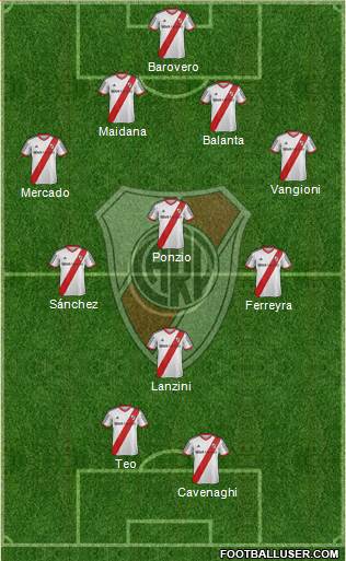 River Plate Formation 2014