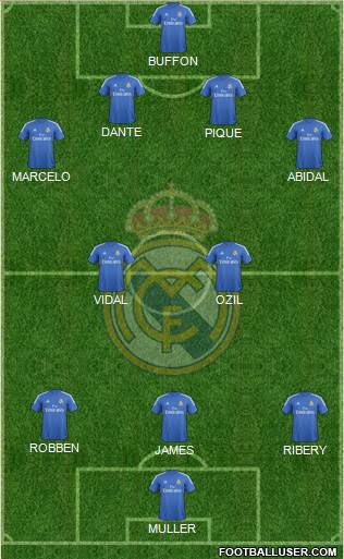 Real Madrid C.F. Formation 2014