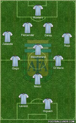 Argentina Formation 2014