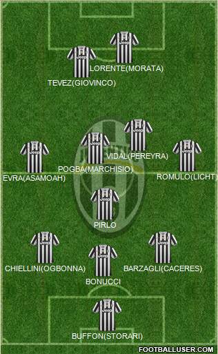 Juventus Formation 2014