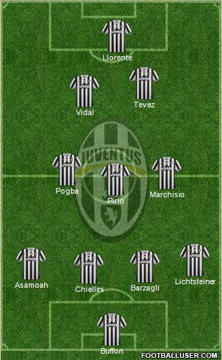 Juventus Formation 2014