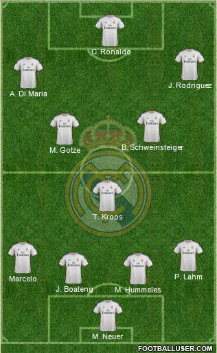Real Madrid C.F. Formation 2014