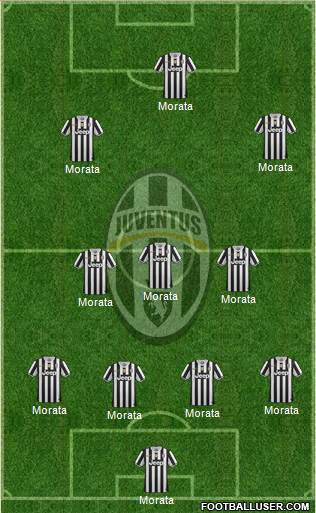 Juventus Formation 2014