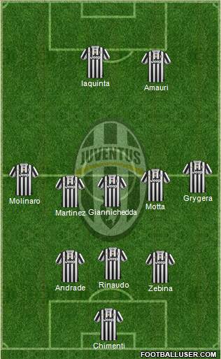 Juventus Formation 2014