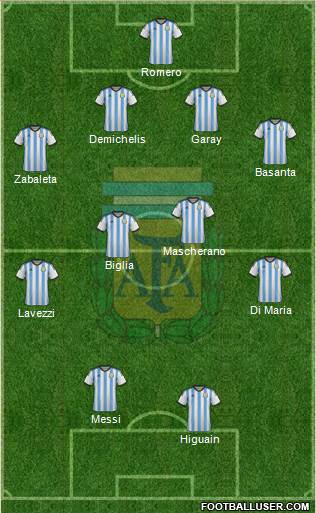 Argentina Formation 2014