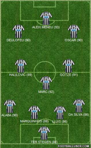 Newcastle United Formation 2014