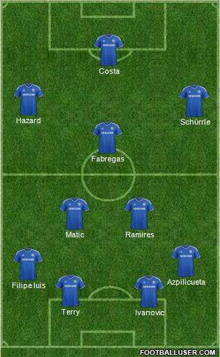 Chelsea Formation 2014
