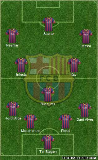 F.C. Barcelona Formation 2014