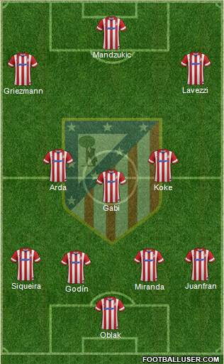 Atlético Madrid B Formation 2014