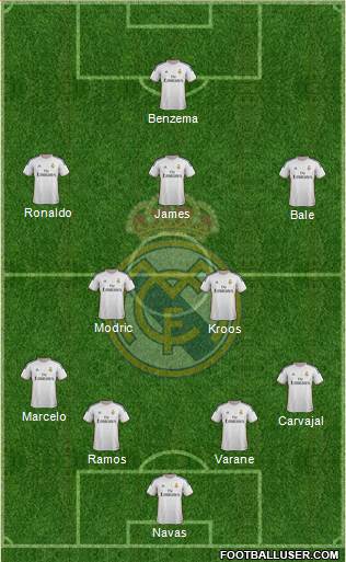 Real Madrid C.F. Formation 2014