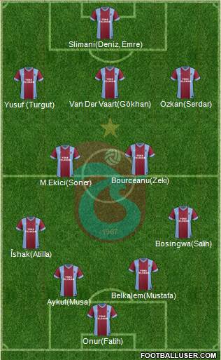 Trabzonspor Formation 2014