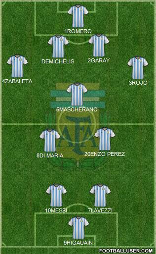 Argentina Formation 2014