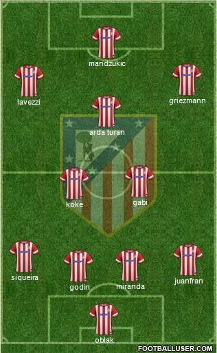 C. Atlético Madrid S.A.D. Formation 2014