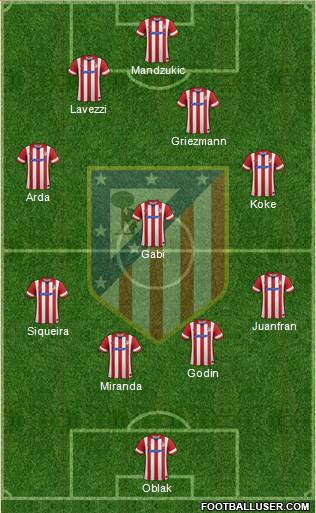 C. Atlético Madrid S.A.D. Formation 2014
