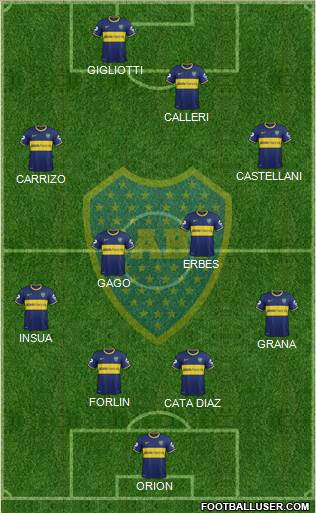 Boca Juniors Formation 2014