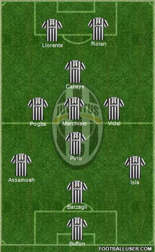 Juventus Formation 2014