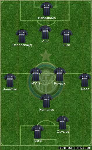 F.C. Internazionale Formation 2014