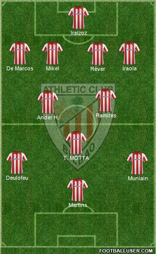 Athletic Club Formation 2014