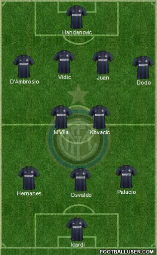 F.C. Internazionale Formation 2014