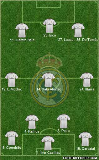 Real Madrid C.F. Formation 2014