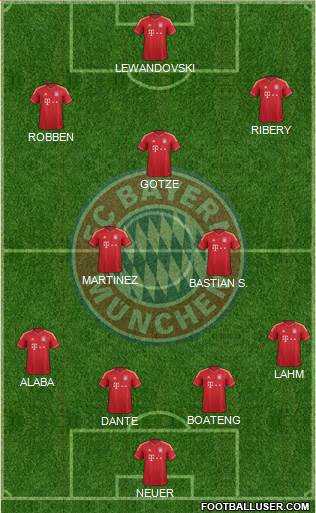 FC Bayern München Formation 2014