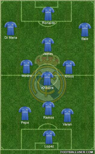 Real Madrid C.F. Formation 2014
