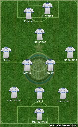 F.C. Internazionale Formation 2014