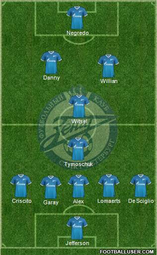 Zenit St. Petersburg Formation 2014