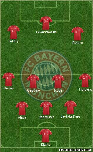 FC Bayern München Formation 2014