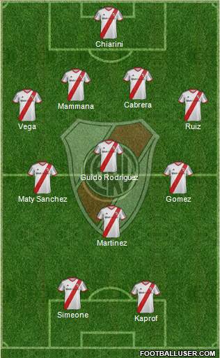 River Plate Formation 2014