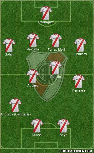 River Plate Formation 2014