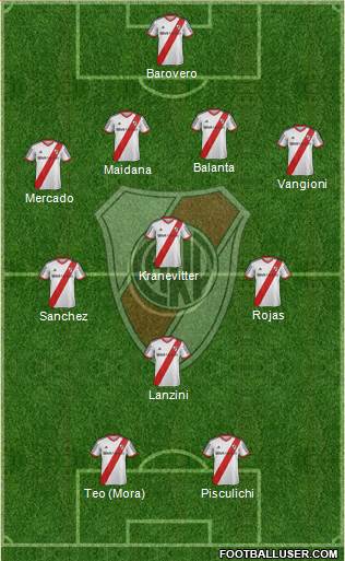 River Plate Formation 2014