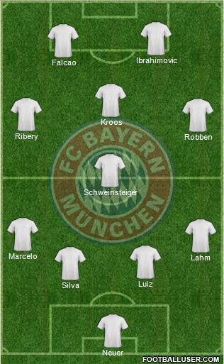 FC Bayern München Formation 2014