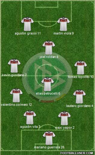 Germany Formation 2014