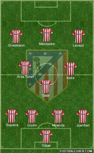 C. Atlético Madrid S.A.D. Formation 2014