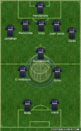 F.C. Internazionale Formation 2014