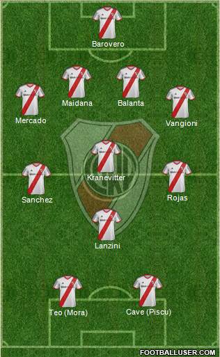River Plate Formation 2014