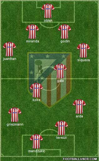 C. Atlético Madrid S.A.D. Formation 2014