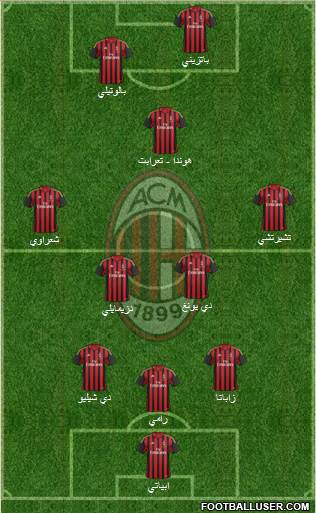 A.C. Milan Formation 2014