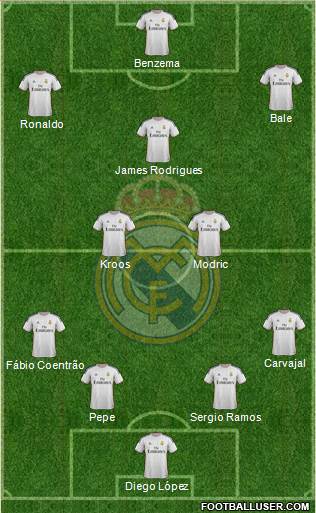 Real Madrid C.F. Formation 2014