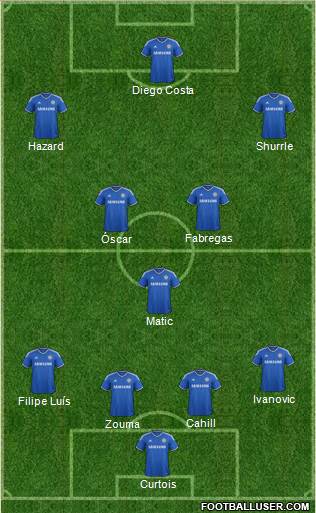 Chelsea Formation 2014