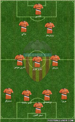 Valencia C.F., S.A.D. Formation 2014