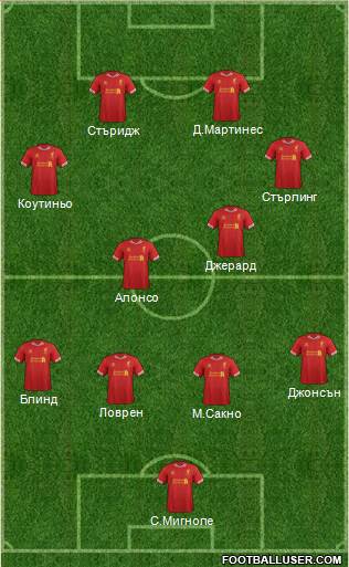 Liverpool Formation 2014