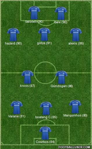 Chelsea Formation 2014
