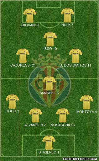 Villarreal C.F., S.A.D. Formation 2014