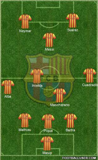 F.C. Barcelona Formation 2014