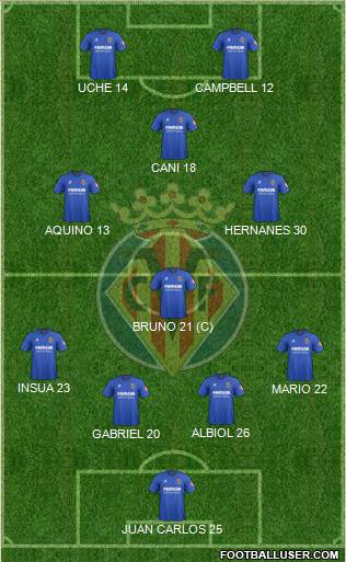 Villarreal C.F., S.A.D. Formation 2014
